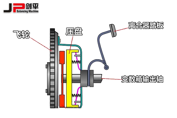 離合器壓盤動平衡機