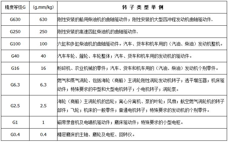 采購上海劍平平衡機前，質(zhì)量因素該如何判別？